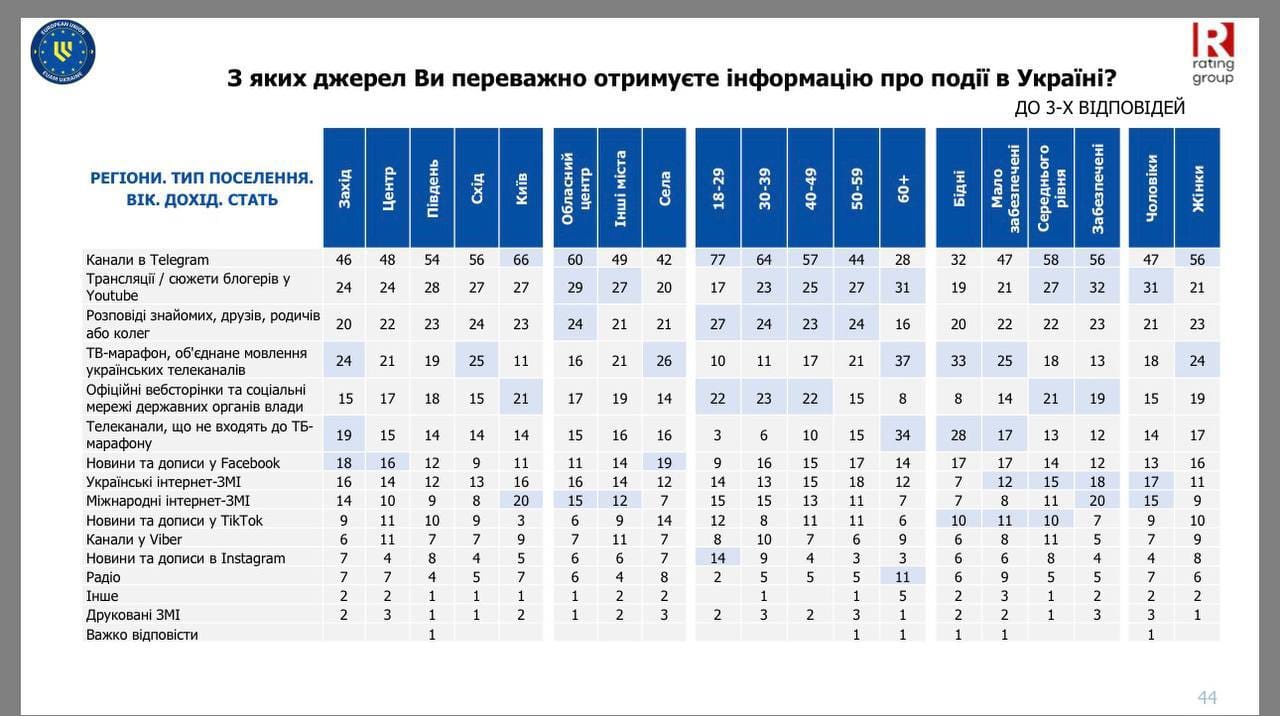 Где получать информацию для себя и собственной безопасности?