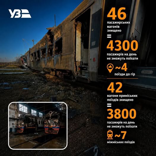 Цього літа придбати квиток на поїзд в Україні буде складніше