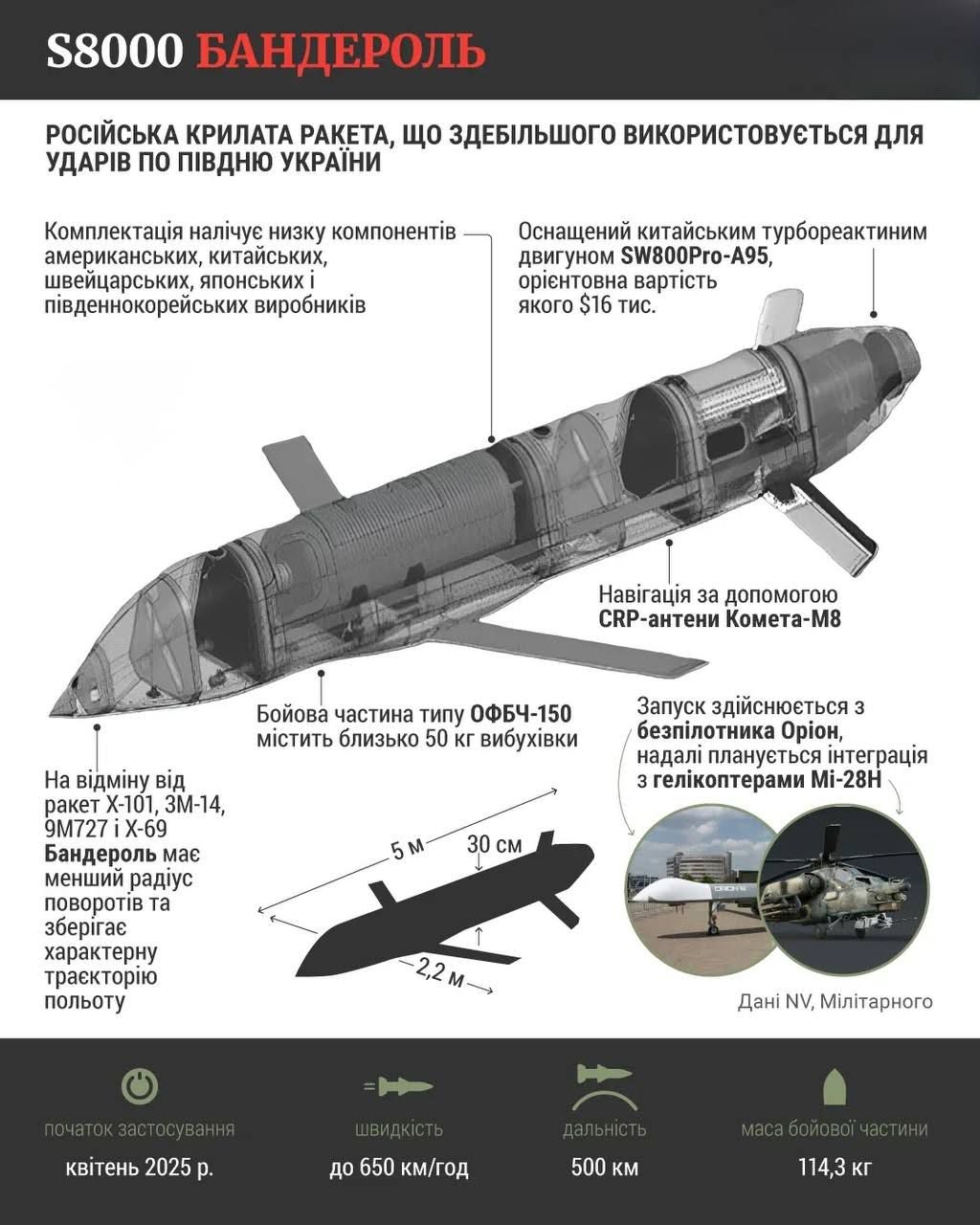 Что такое S8000 «Бандероль»